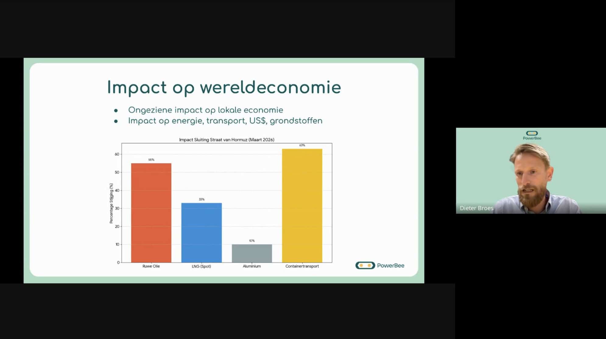 Webinar screen with graph impact on global economy